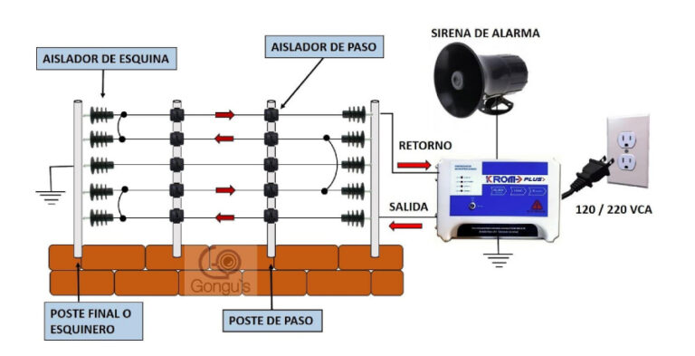 Conozca las normativas y los cuidados de un cerco eléctrico La Cuarta